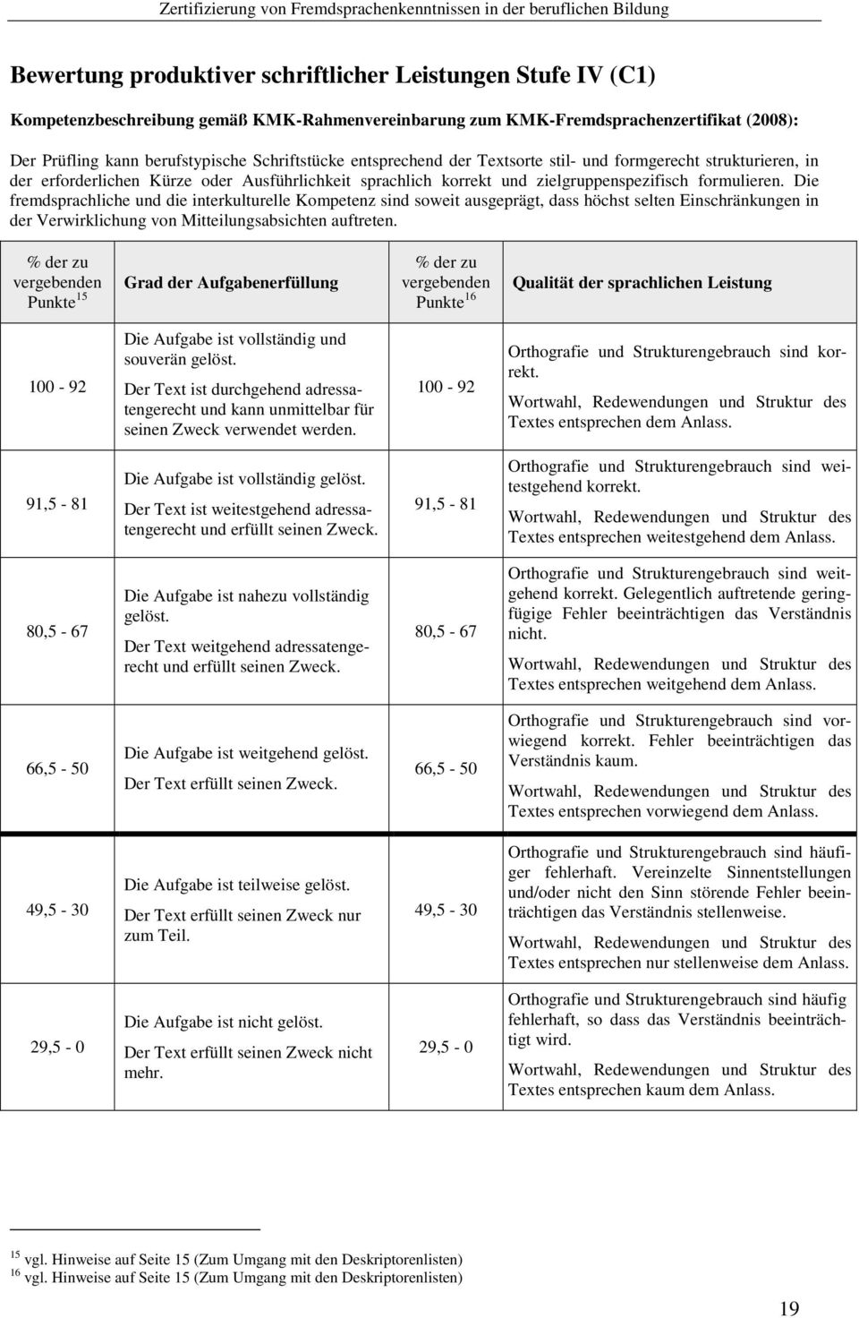 Die fremdsprachliche und die interkulturelle Kompetenz sind soweit ausgeprägt, dass höchst selten Einschränkungen in der Verwirklichung von Mitteilungsabsichten auftreten.