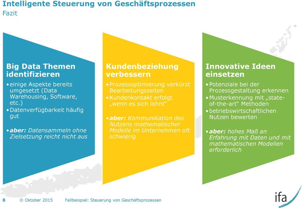 sich lohnt aber: Kommunikation des Nutzens mathematischer Modelle im Unternehmen oft schwierig Innovative Ideen einsetzen Potenziale bei der Prozessgestaltung erkennen