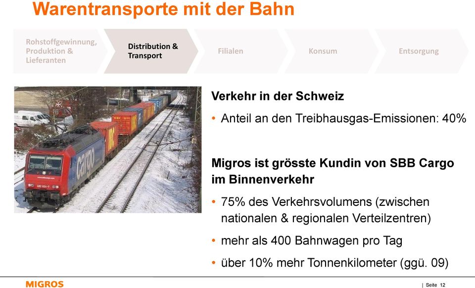 ist grösste Kundin von SBB Cargo im Binnenverkehr 75% des Verkehrsvolumens (zwischen nationalen &