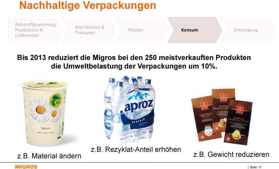 Migros bei den 250 meistverkauften Produkten die Umweltbelastung der