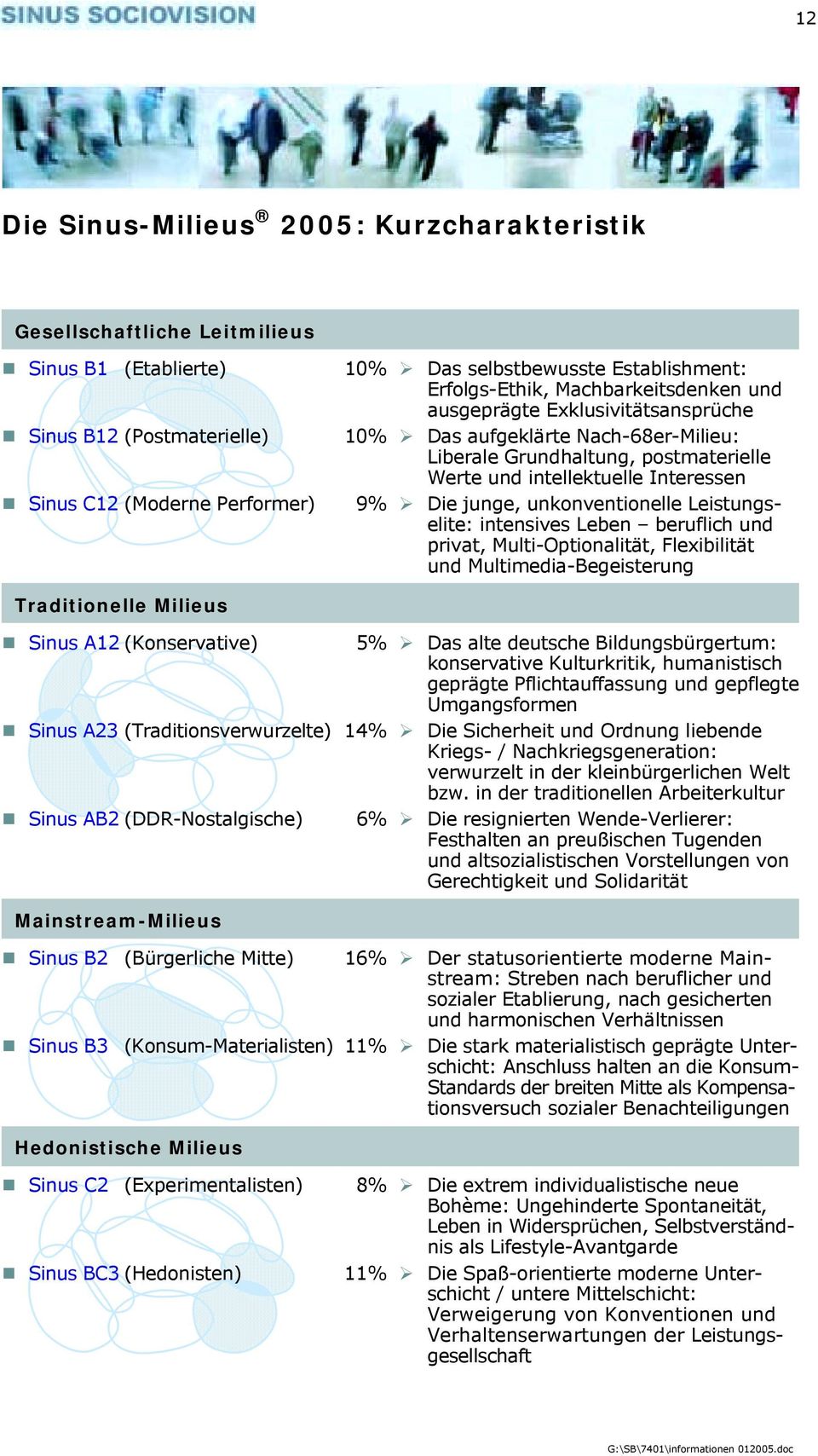 Sinus B12 (Postmaterielle) 10% " Das aufgeklärte Nach-68er-Milieu: Liberale Grundhaltung, postmaterielle Werte und intellektuelle Interessen!