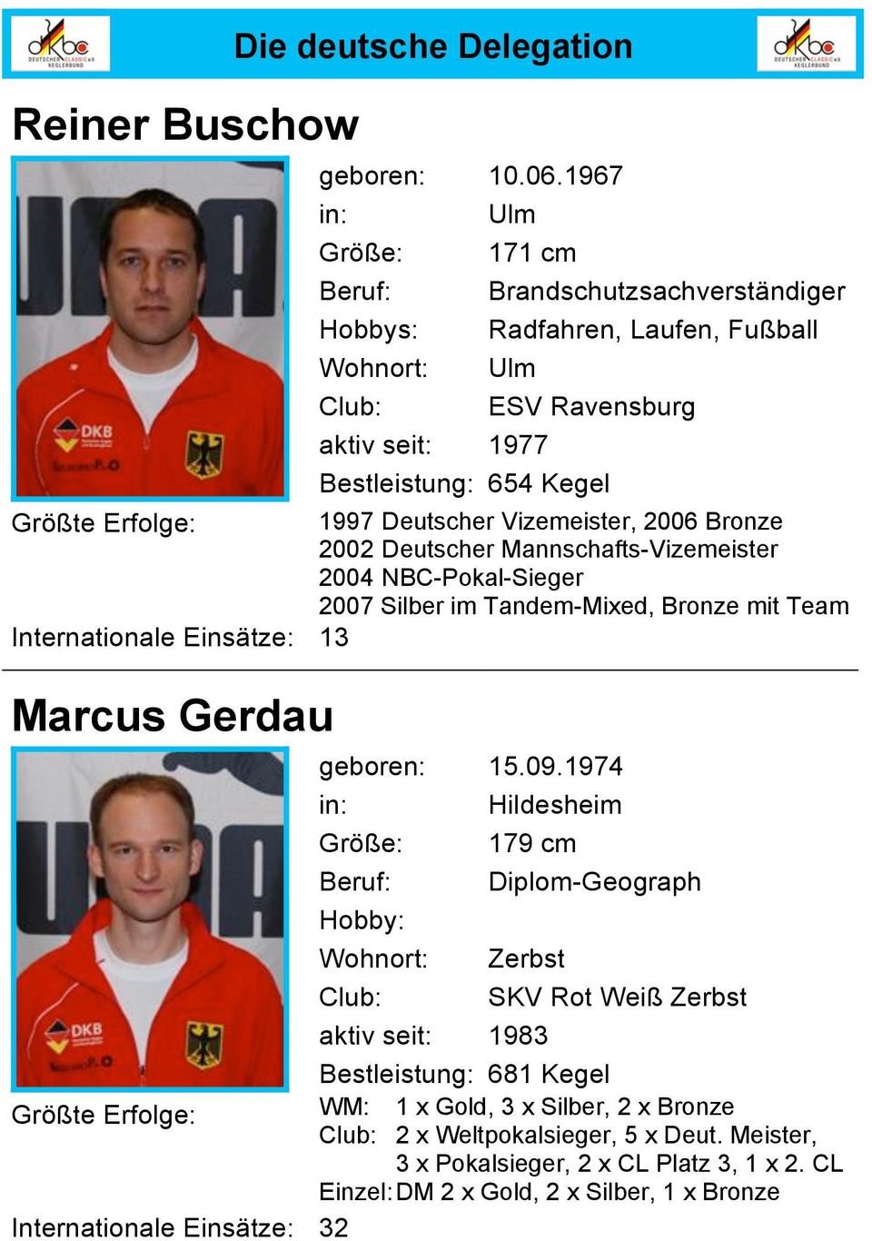 Vizemeister, 2006 Bronze 2002 Deutscher Mannschafts-Vizemeister 2004 NBC-Pokal-Sieger 2007 Silber im Tandem-Mixed, Bronze mit Team Internationale Einsätze: 13 Marcus Gerdau geboren: 15.