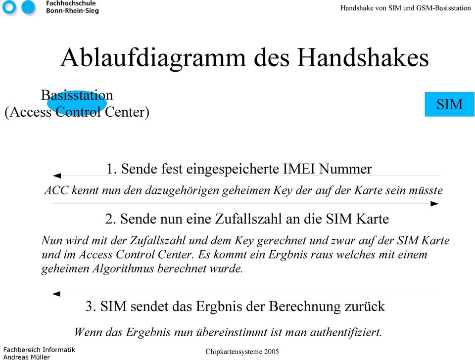 Sende nun eine Zufallszahl an die SIM Karte Nun wird mit der Zufallszahl und dem Key gerechnet und zwar auf der SIM Karte und im