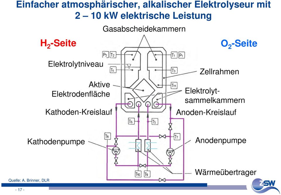 Elektrodenfläche Kathoden-Kreislauf Zellrahmen -17- Elektrolytsammelkammern