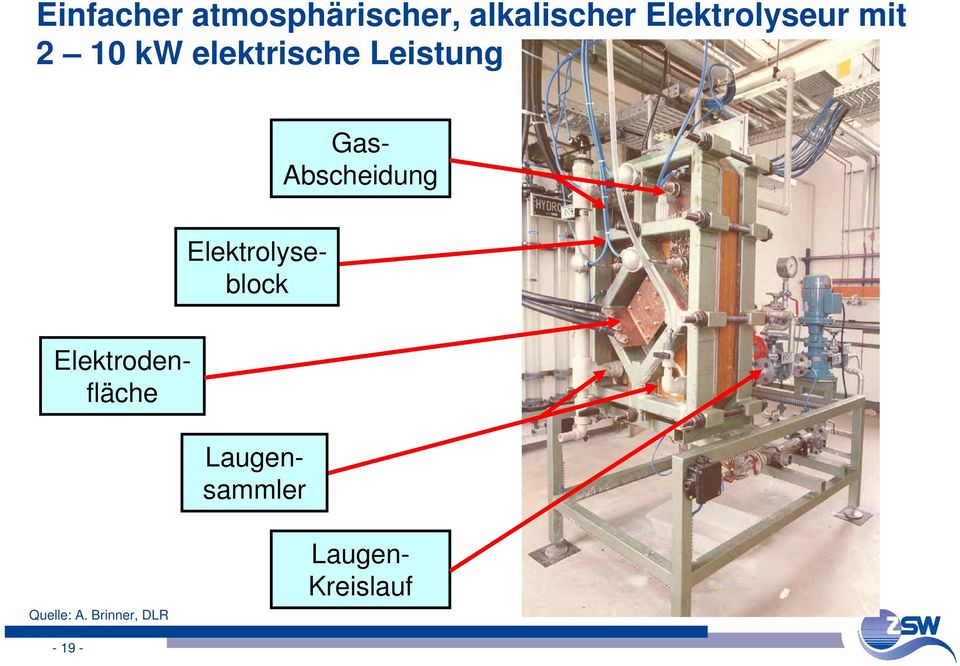 Elektrolyseblock Gas- Abscheidung