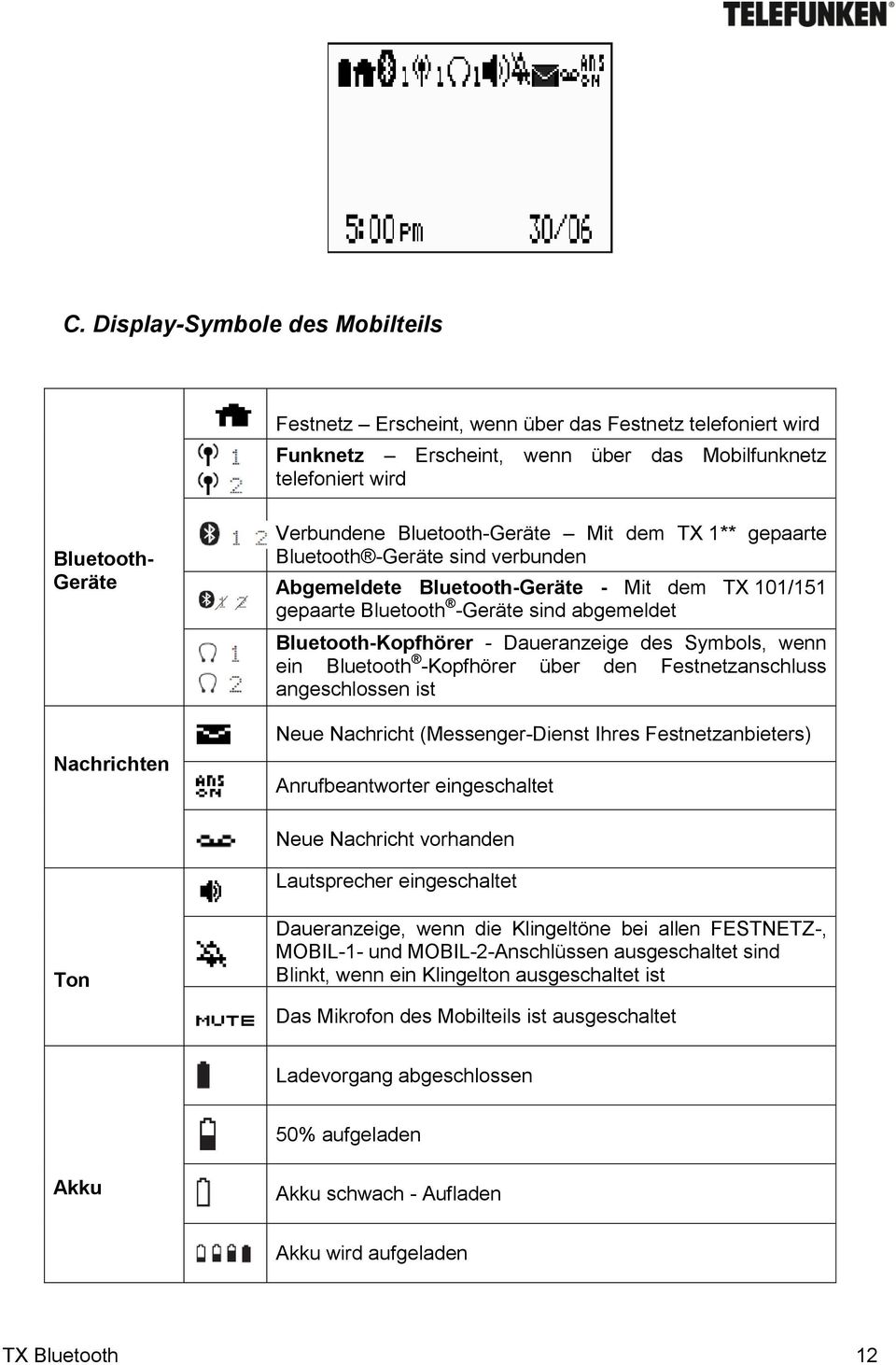 Daueranzeige des Symbols, wenn ein Bluetooth -Kopfhörer über den Festnetzanschluss angeschlossen ist Neue Nachricht (Messenger-Dienst Ihres Festnetzanbieters) Anrufbeantworter eingeschaltet Neue