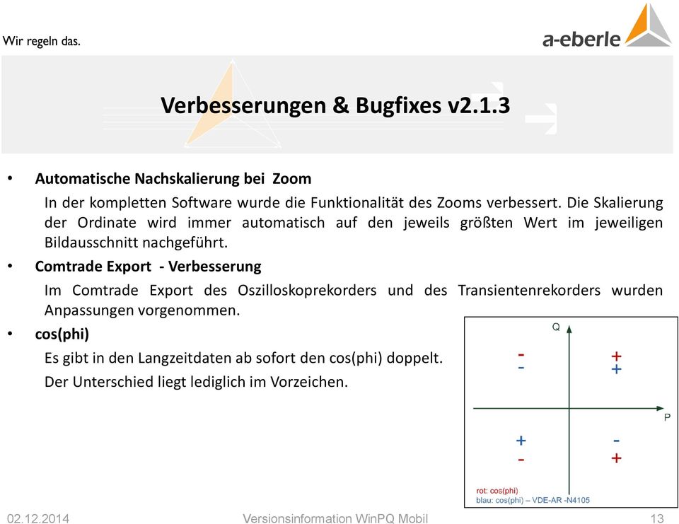 Die Skalierung der Ordinate wird immer automatisch auf den jeweils größten Wert im jeweiligen Bildausschnitt nachgeführt.