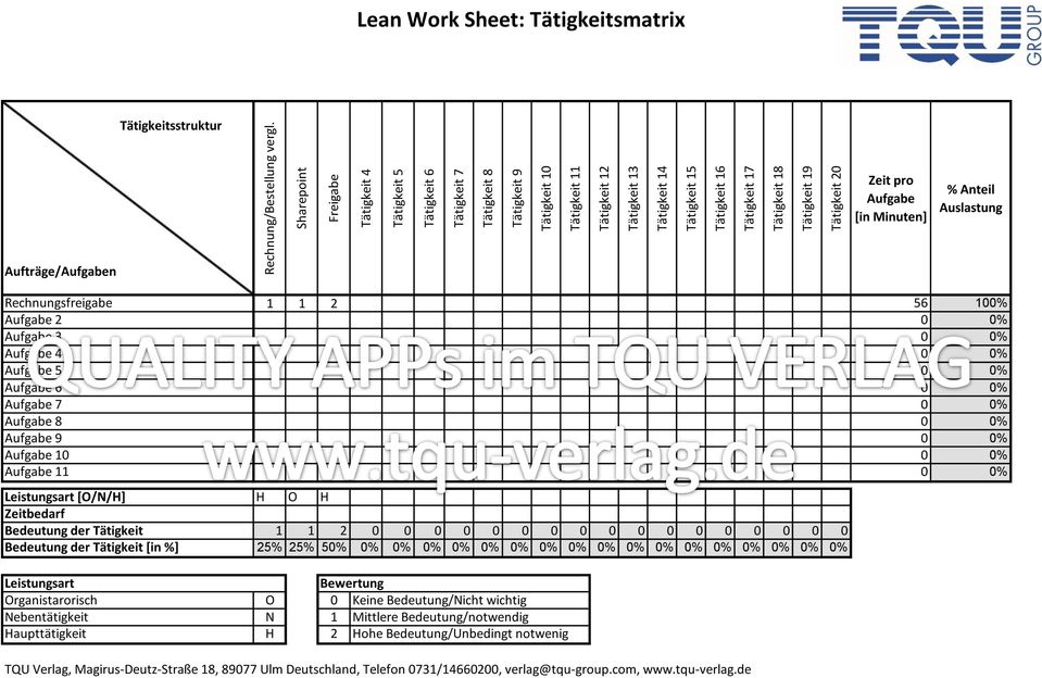 Tätigkeit 18 Tätigkeit 19 Tätigkeit 20 Lean Work Sheet: Tätigkeitsmatrix Tätigkeitsstruktur Zeit pro Aufgabe [in Minuten] % Anteil Auslastung Aufträge/Aufgaben Rechnungsfreigabe 1 1 2 56 100% Aufgabe