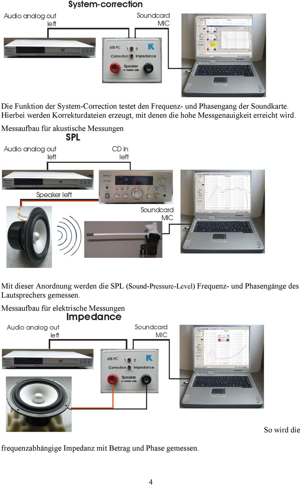 Messaufbau für akustische Messungen Audio analog out left SPL CD in left Speaker left Soundcard MIC Mit dieser Anordnung werden die SPL