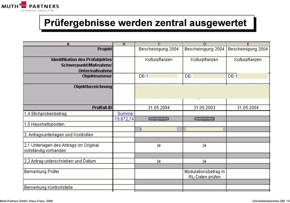 ausgewertet