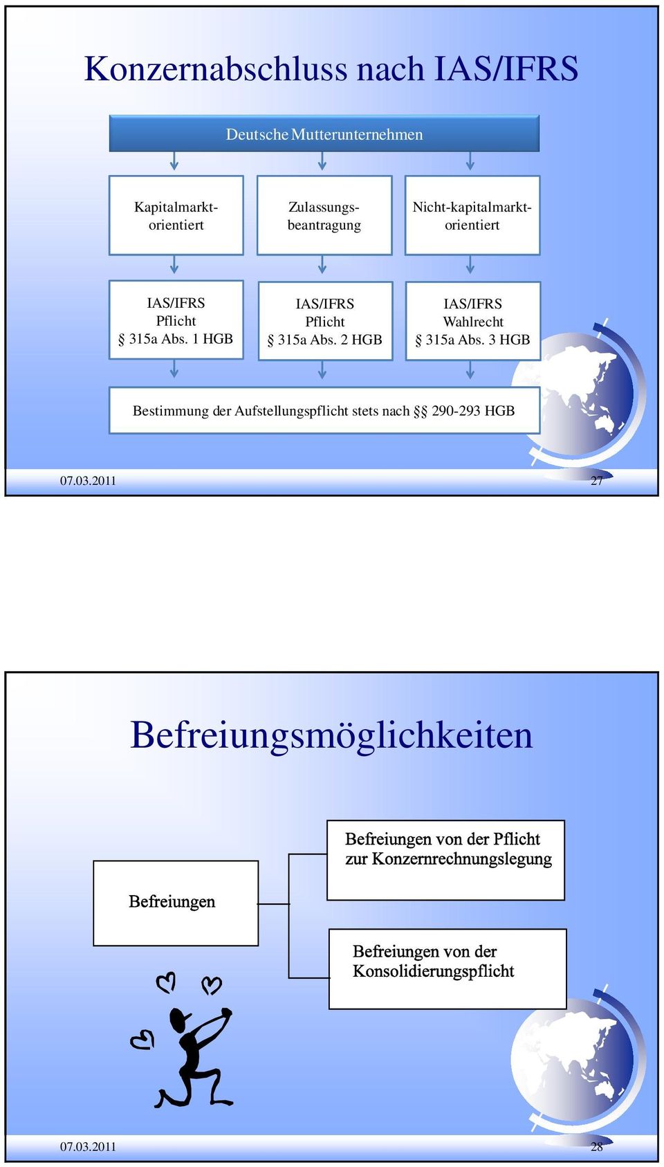 1 HGB IAS/IFRS Pflicht 315a Abs. 2 HGB IAS/IFRS Wahlrecht 315a Abs.