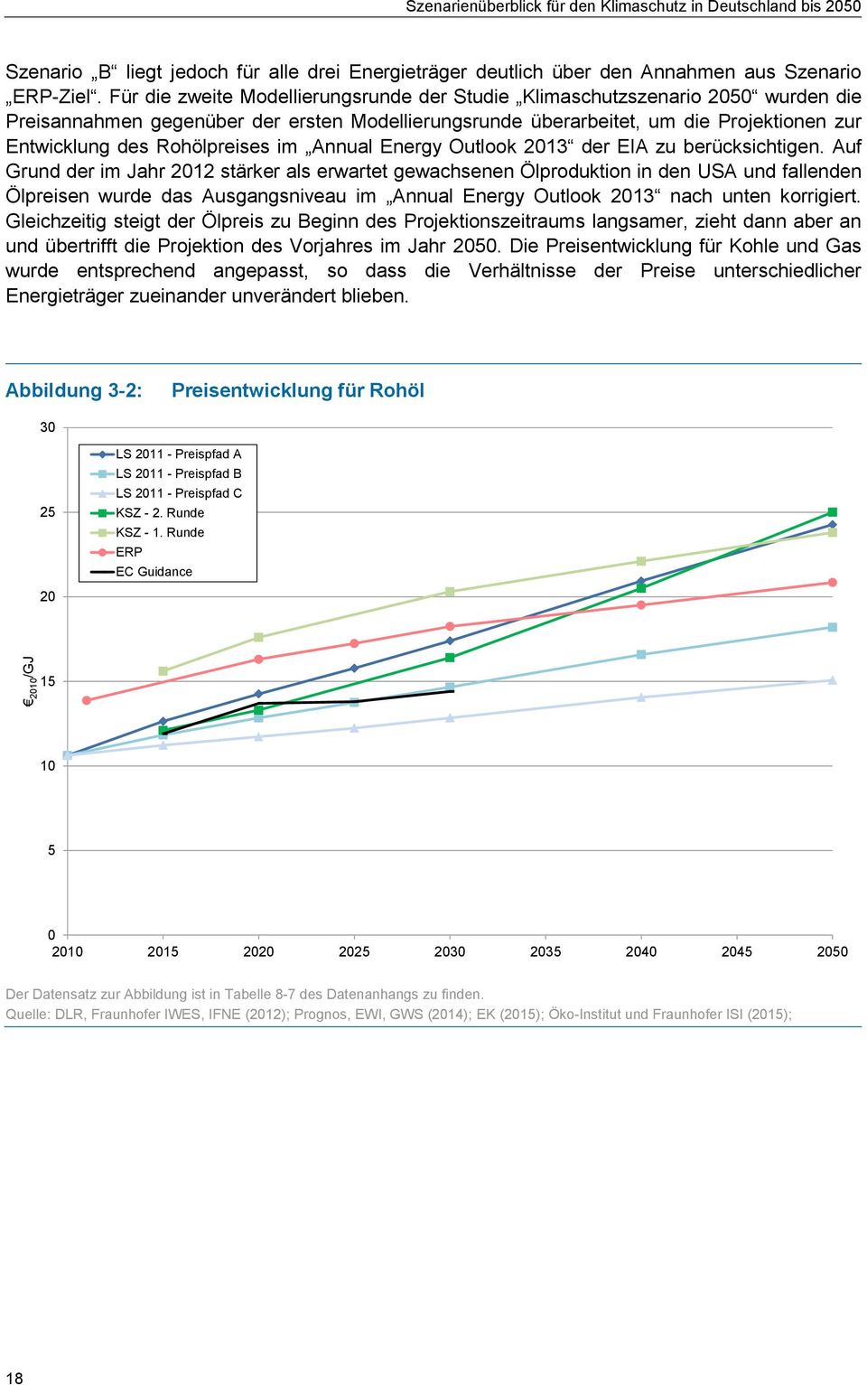 Rohölpreises im Annual Energy Outlook 2013 der EIA zu berücksichtigen.