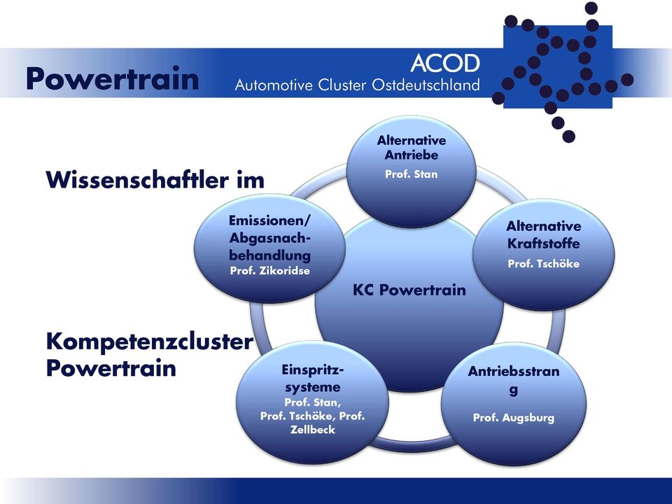 Stan KC Powertrain Alternative Kraftstoffe Prof.