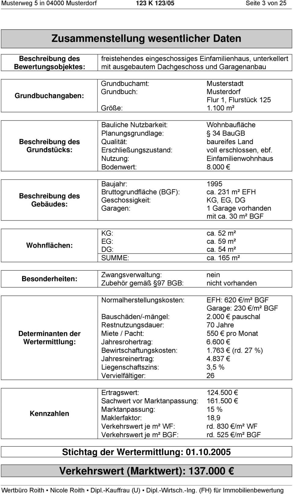 100 m² Musterstadt Musterdorf Flur 1, Flurstück 125 Bauliche Nutzbarkeit: Wohnbaufläche Planungsgrundlage: 34 BauGB Qualität: baureifes Land Erschließungszustand: voll erschlossen, ebf.