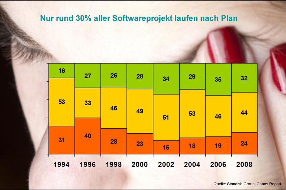 laufen nach Plan