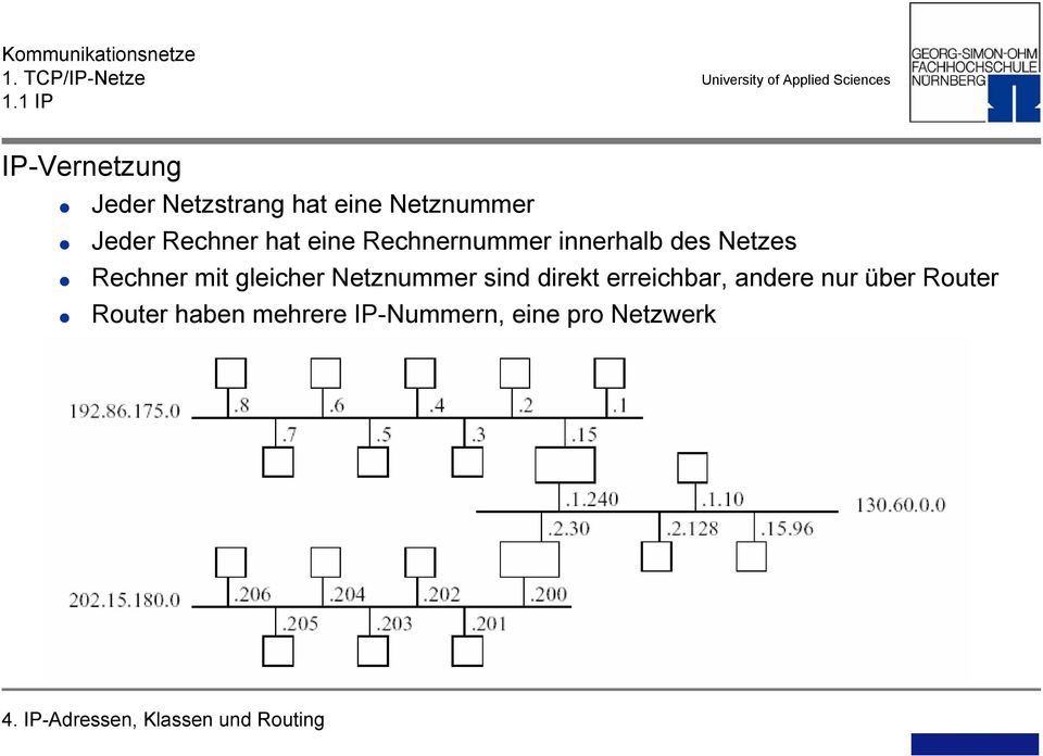 Netznummer sind direkt erreichbar, andere nur über Router Router