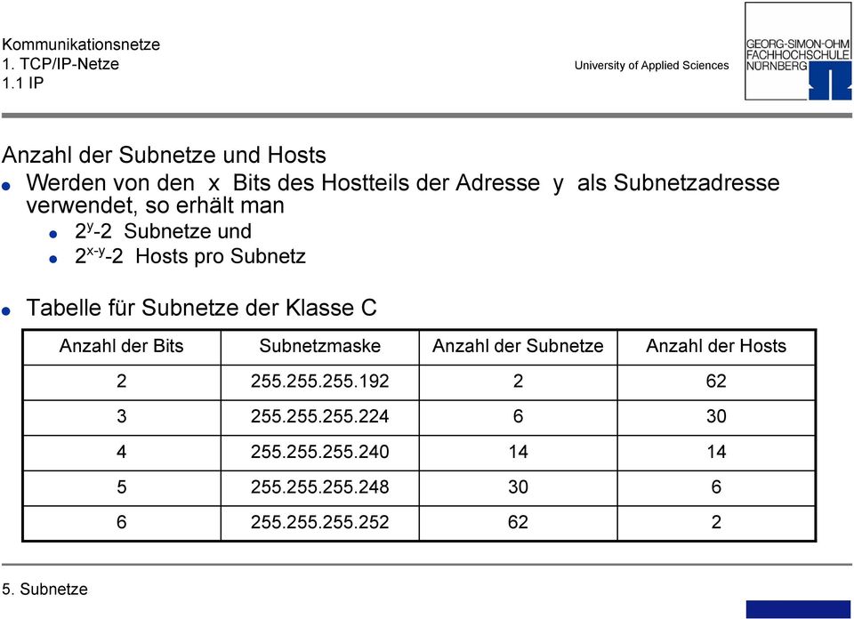 Klasse C Anzahl der Bits Subnetzmaske Anzahl der Subnetze Anzahl der Hosts 2 255.255.255.192 2 62 3 255.