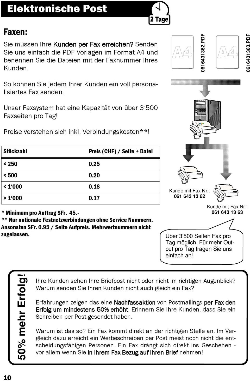 PDF 0616431363.PDF Stückzahl Preis (CHF) / Seite + Datei < 250 0.25 < 500 0.20 < 1 000 0.18 > 1 000 0.17 * Minimum pro Auftrag SFr. 45.- ** Nur nationale Festnetzverbindungen ohne Service Nummern.