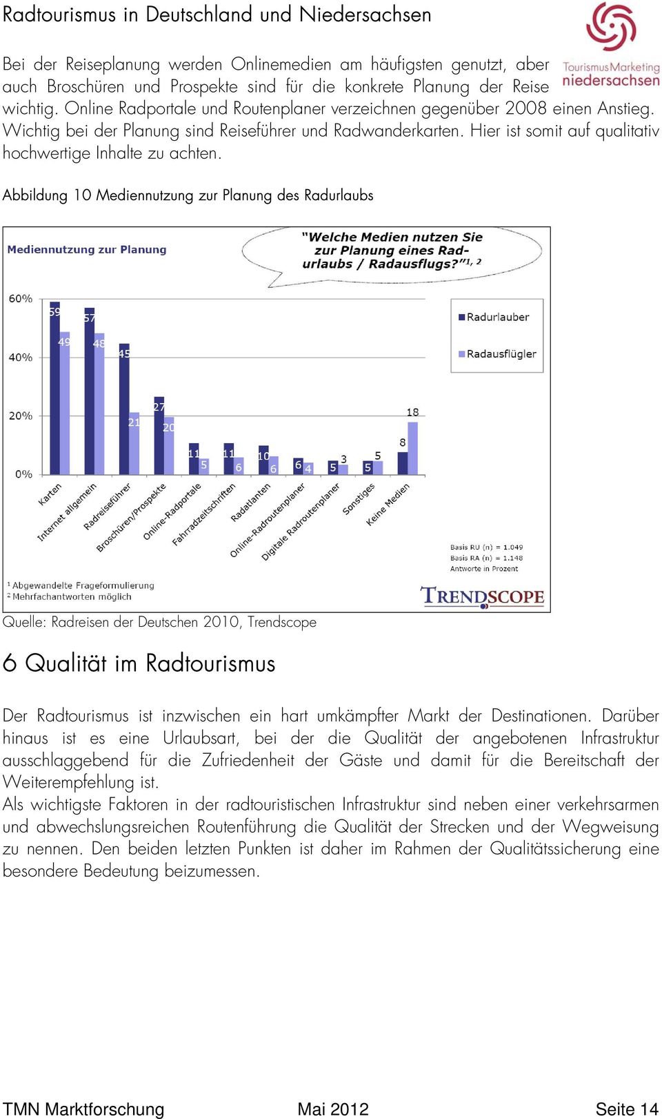 Abbildung 10 Mediennutzung zur Planung des Radurlaubs Quelle: Radreisen der Deutschen 2010, Trendscope 6 Qualität im Radtourismus Der Radtourismus ist inzwischen ein hart umkämpfter Markt der