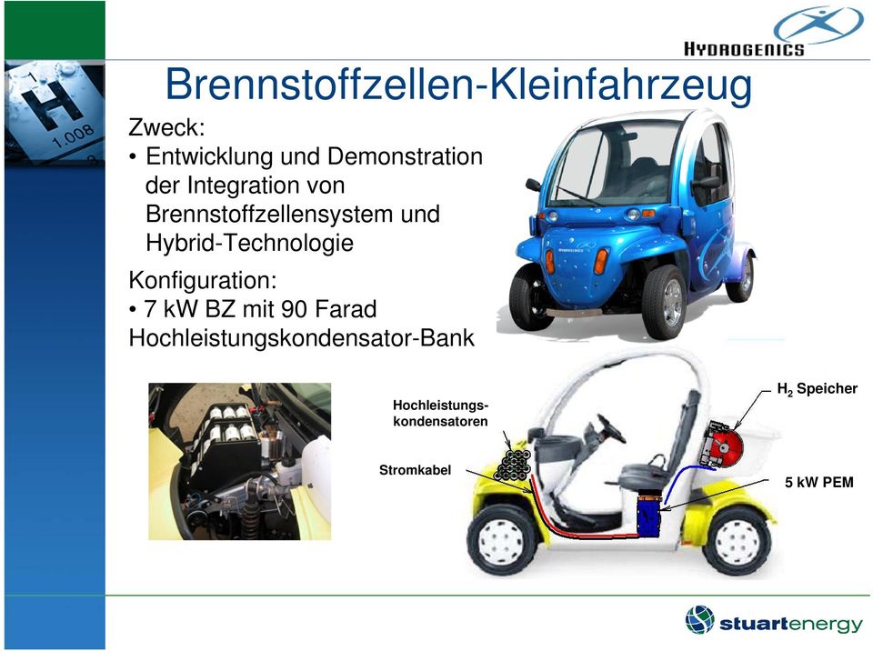 Hybrid-Technologie Konfiguration: 7 kw BZ mit 90 Farad