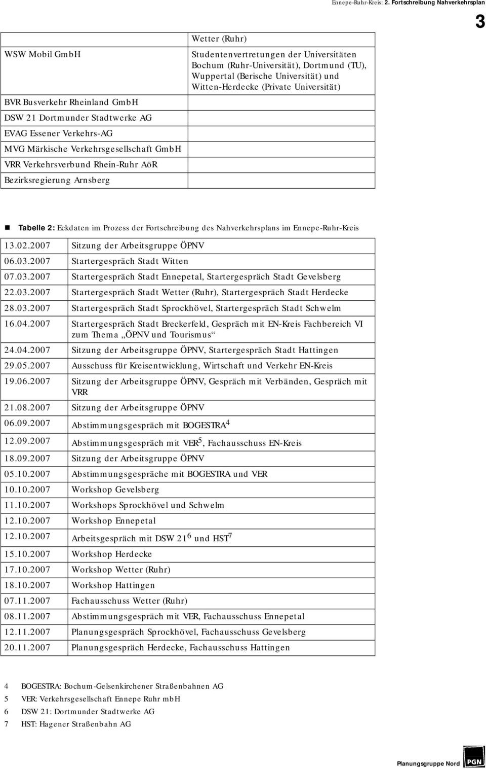 2. Fortschreibung Nahverkehrsplan 3 Tabelle 2: Eckdaten im Prozess der Fortschreibung des Nahverkehrsplans im Ennepe-Ruhr-Kreis 13.02.2007 Sitzung der Arbeitsgruppe ÖPNV 06.03.