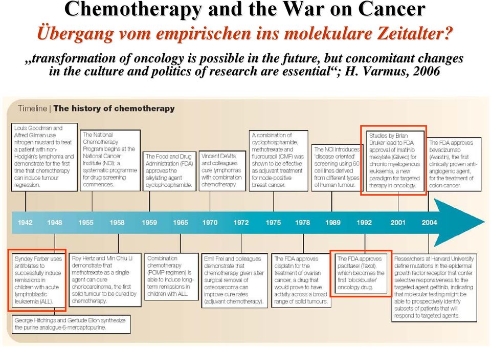 transformation of oncology is possible in the future, but