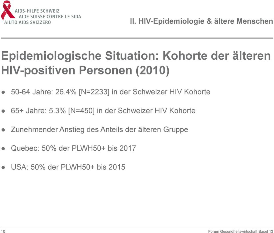 4% [N=2233] in der Schweizer HIV Kohorte 65+ Jahre: 5.