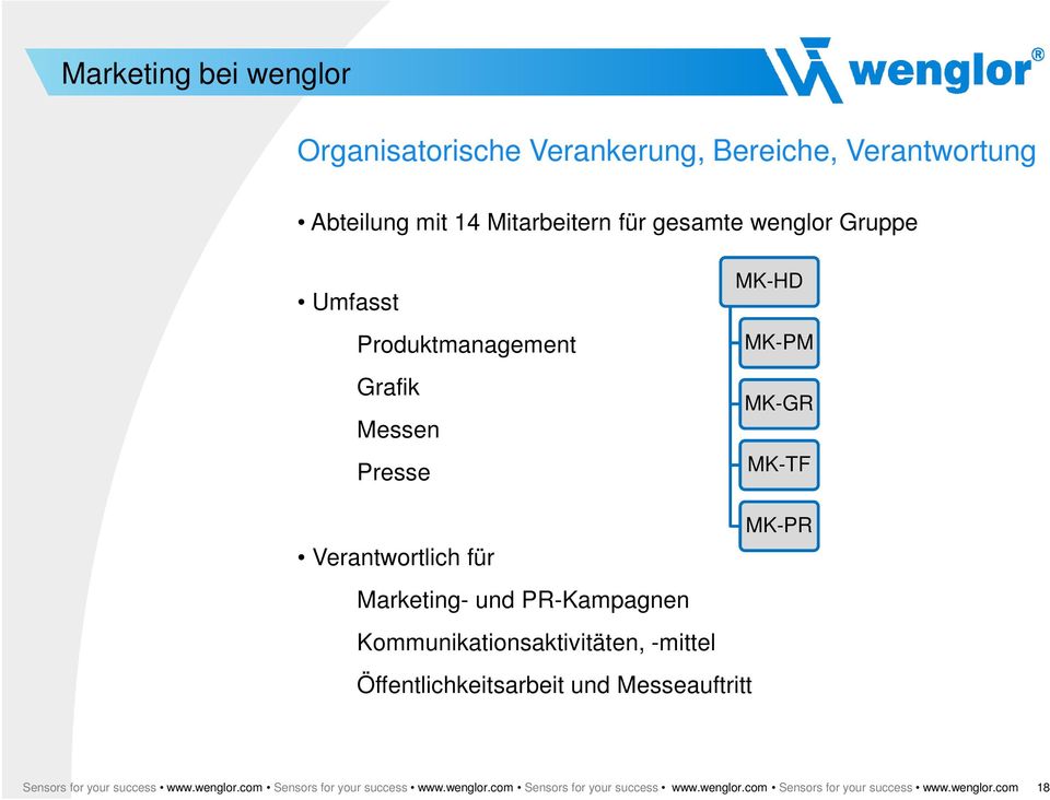 Kommunikationsaktivitäten, -mittel Öffentlichkeitsarbeit und Messeauftritt Sensors for your success www.wenglor.