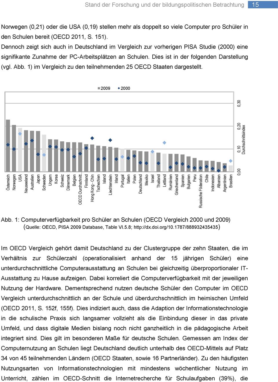 Durchschnittsindex Stand der Forschung und der bildungspolitischen Betrachtung 15 Norwegen (0,21) oder die USA (0,19) stellen mehr als doppelt so viele Computer pro Schüler in den Schulen bereit
