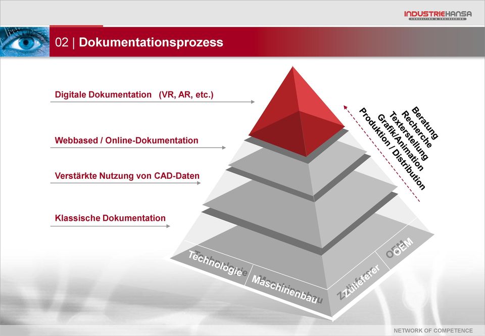 ) Webbased / Online-Dokumentation