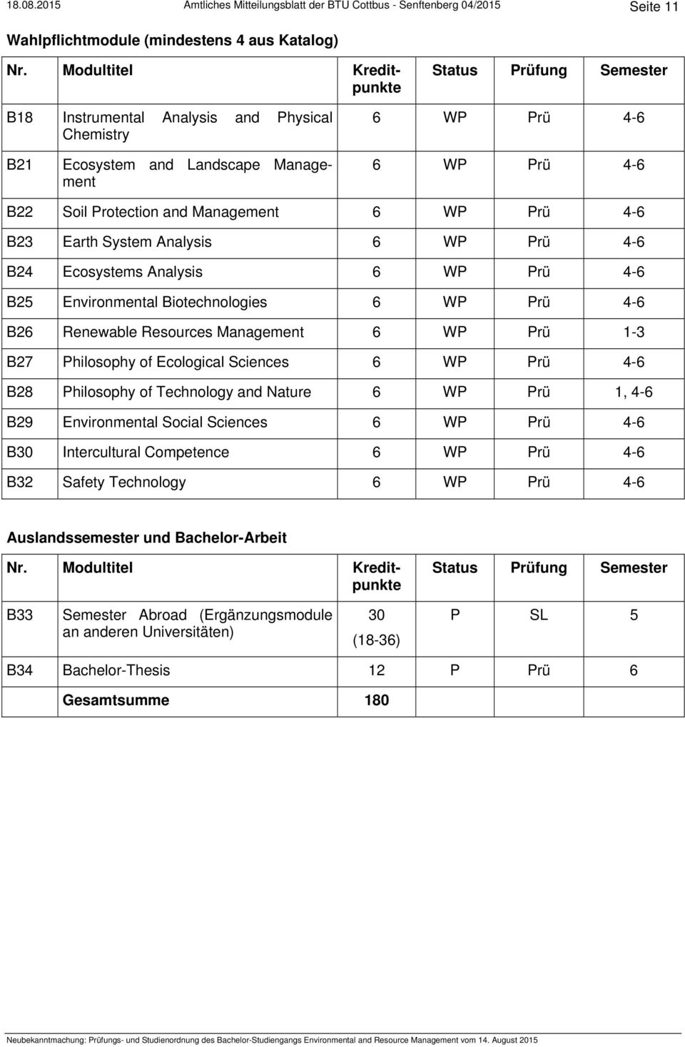 B21 Ecosystem and Landscape Management 6 W rü 4-6 B22 Soil rotection and Management 6 W rü 4-6 B23 Earth System Analysis 6 W rü 4-6 B24 Ecosystems Analysis 6 W rü 4-6 B25 Environmental