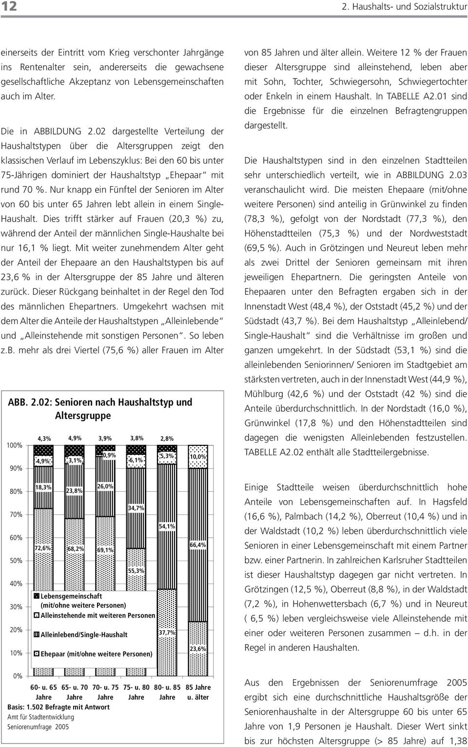 02 dargestellte Verteilung der Haushaltstypen über die Altersgruppen zeigt den klassischen Verlauf im Lebenszyklus: Bei den 60 bis unter 75-Jährigen dominiert der Haushaltstyp Ehepaar mit rund 70 %.