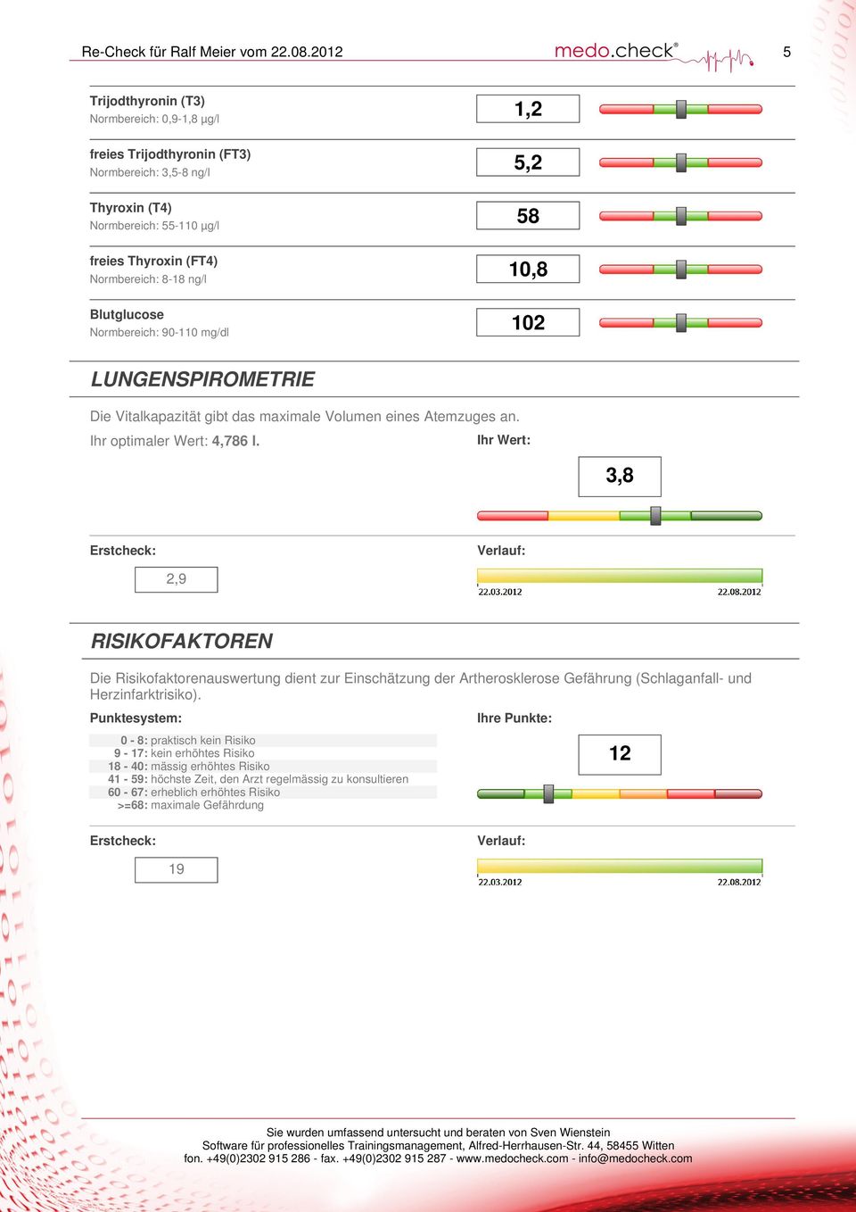 3,8 2,9 RISIKOFAKTOREN Die Risikofaktorenauswertung dient zur Einschätzung der Artherosklerose Gefährung (Schlaganfall- und Herzinfarktrisiko).