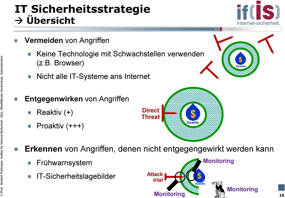 Browser) Nicht alle IT-Systeme ans Internet Entgegenwirken von Angriffen Reaktiv (+) Proaktiv (+++)