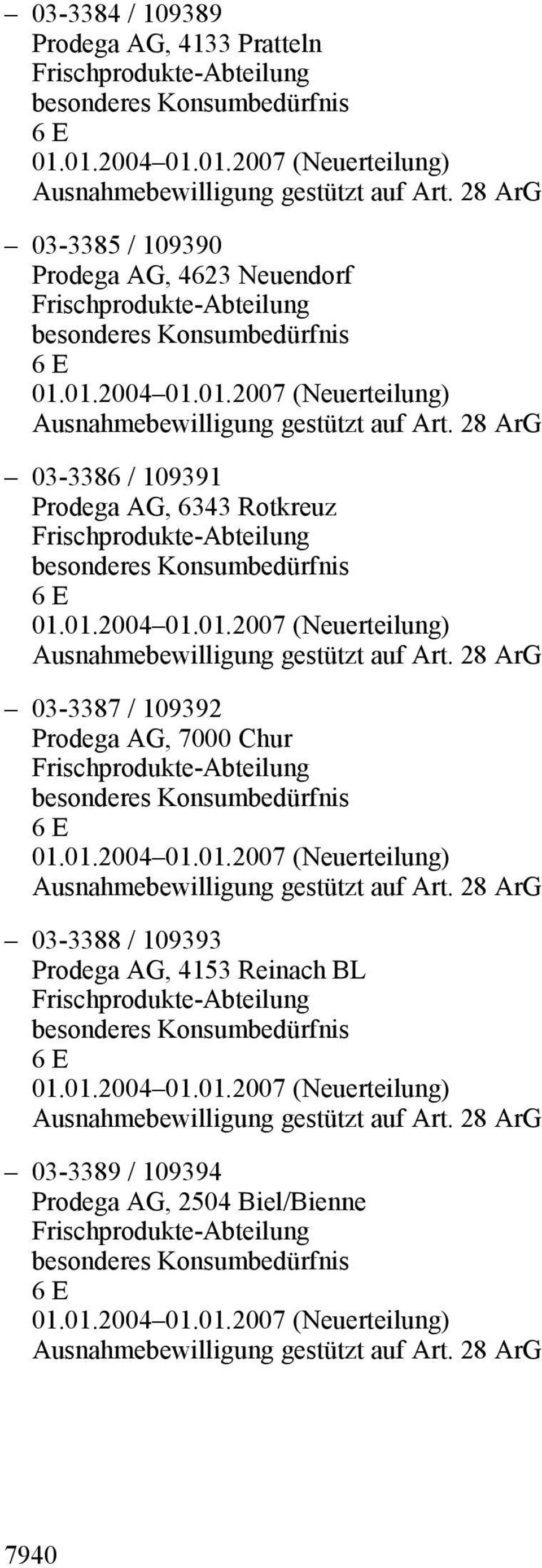 Rotkreuz 03-3387 / 109392 Prodega AG, 7000 Chur 03-3388 / 109393