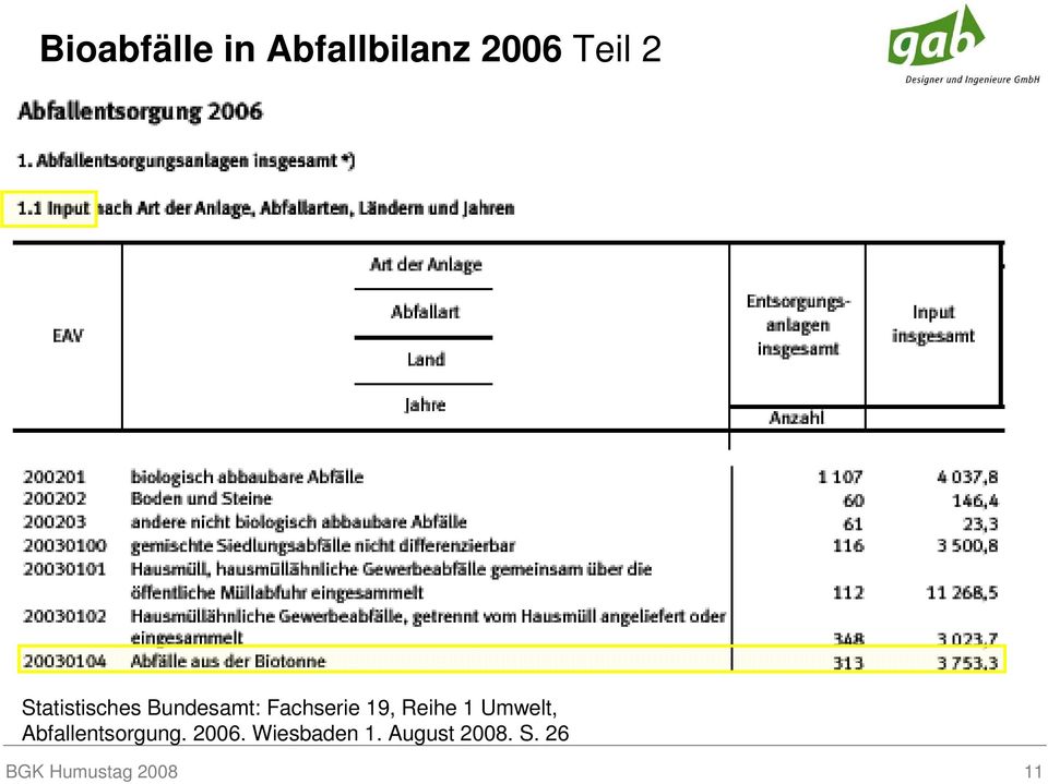 19, Reihe 1 Umwelt, Abfallentsorgung.