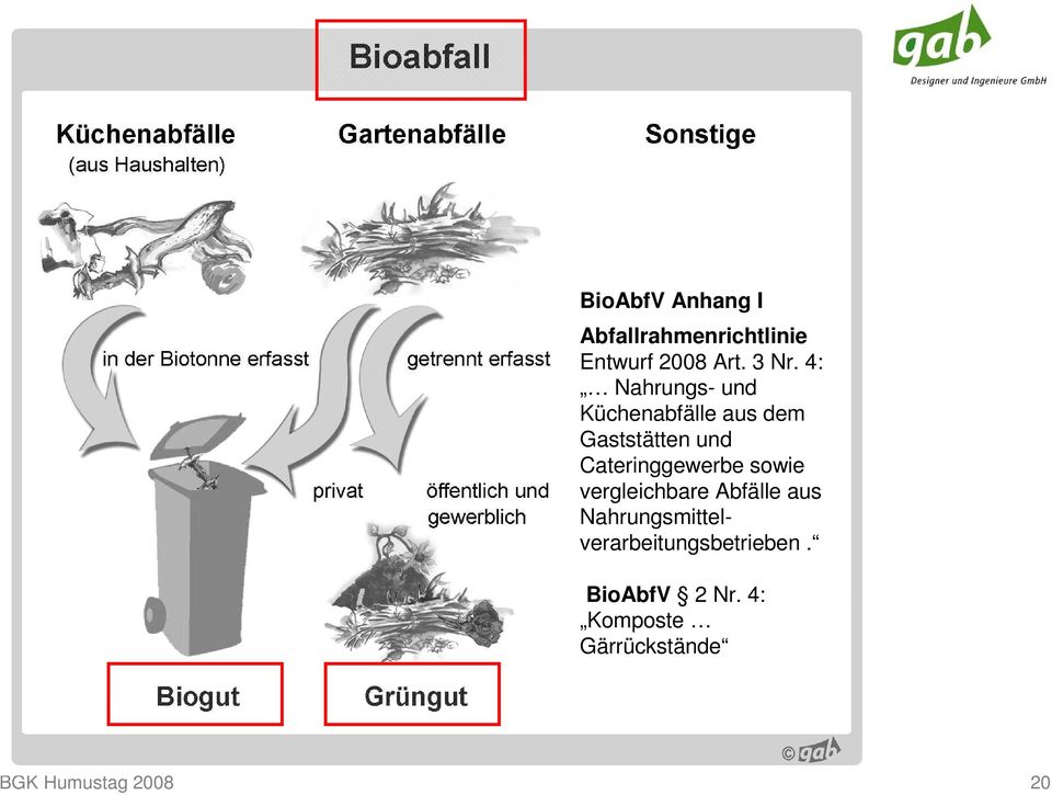 Cateringgewerbe sowie vergleichbare Abfälle aus