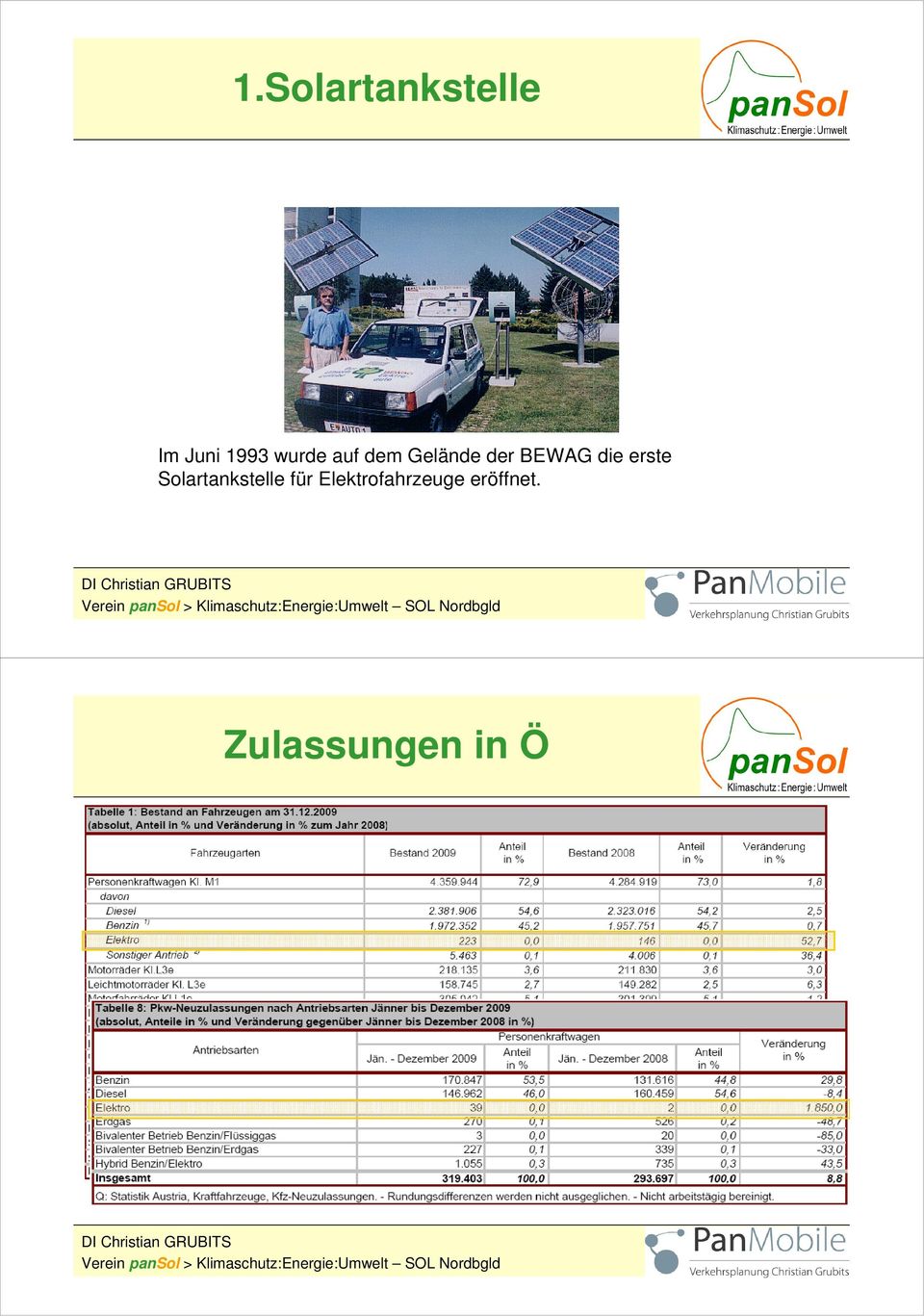 die erste Solartankstelle für