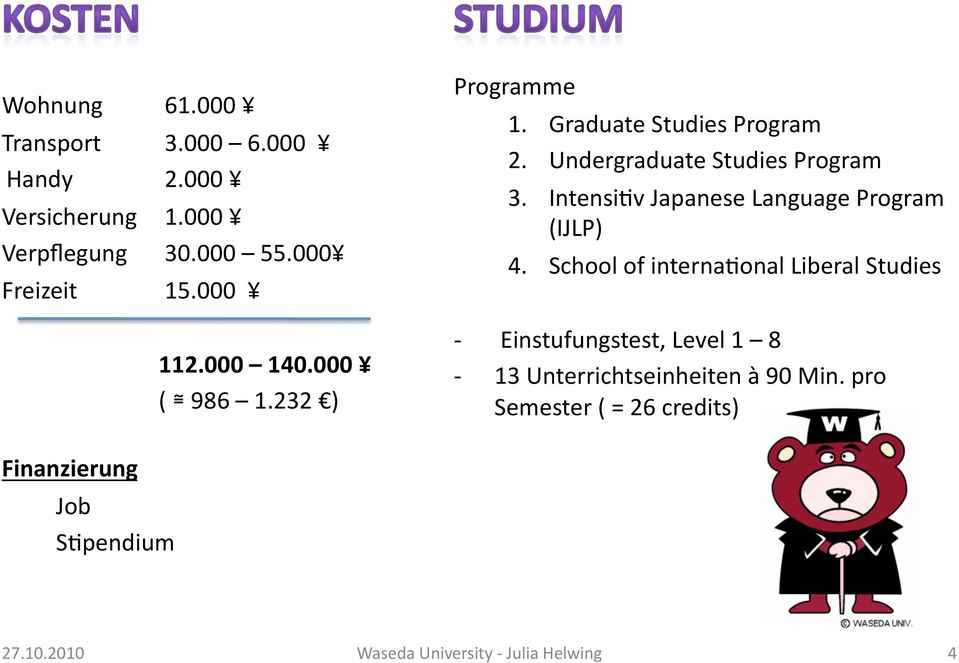 IntensiRv Japanese Language Program (IJLP) 4. School of internaronal Liberal Studies 112.000 140.000 ( 986 1.