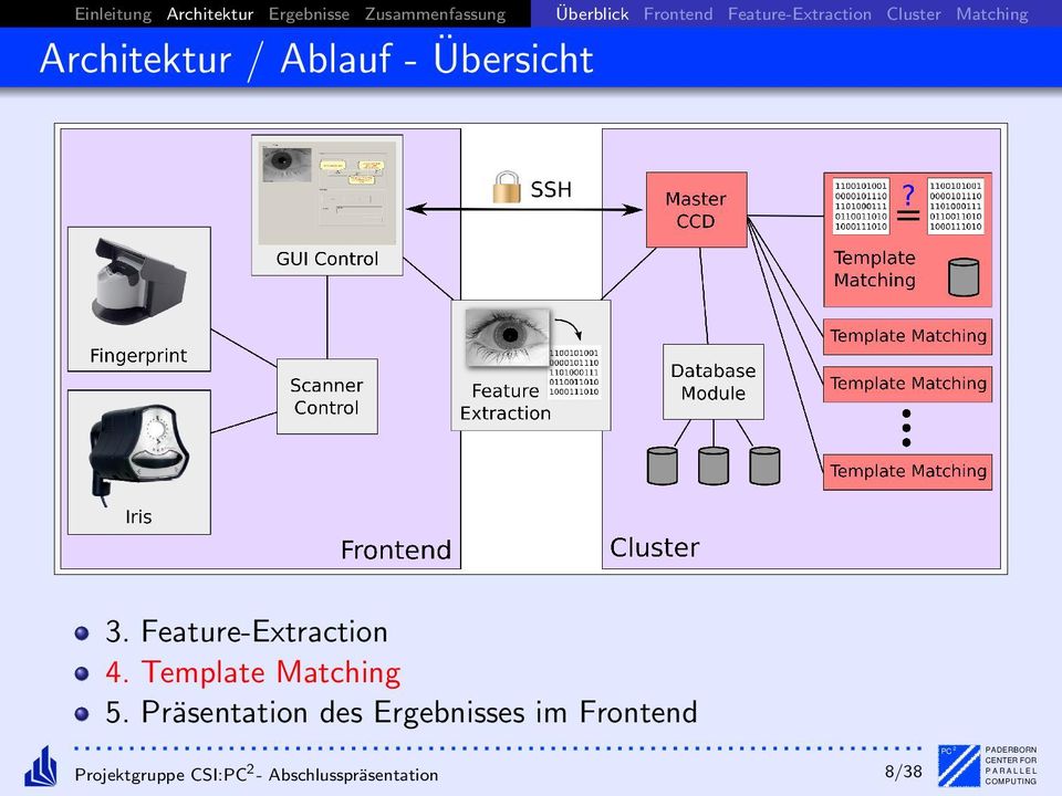 Präsentation des Ergebnisses im Frontend