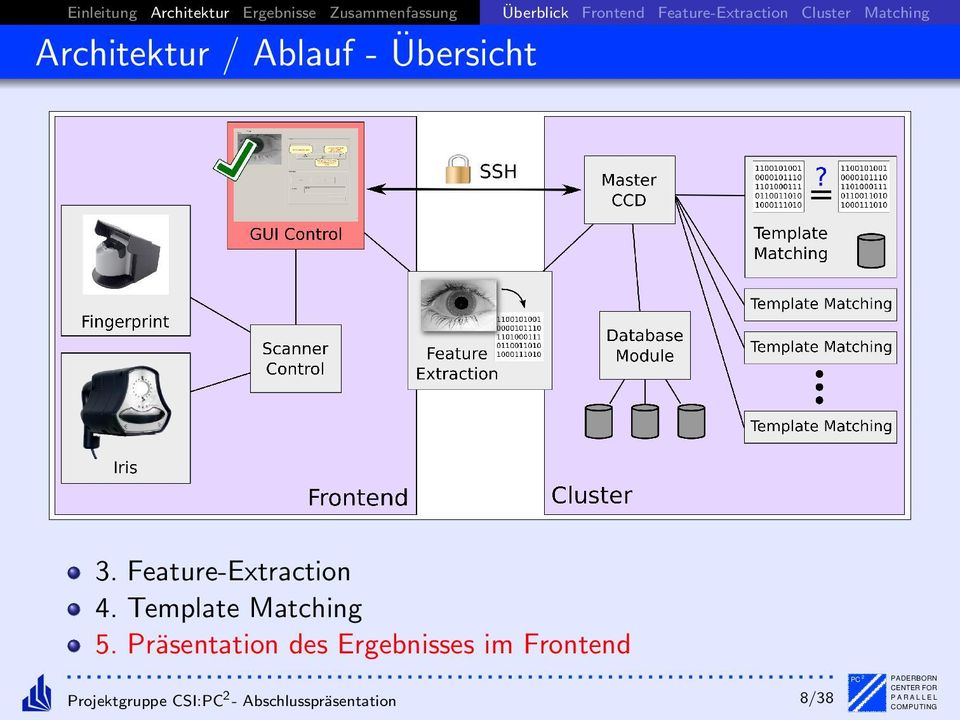 Präsentation des Ergebnisses im Frontend