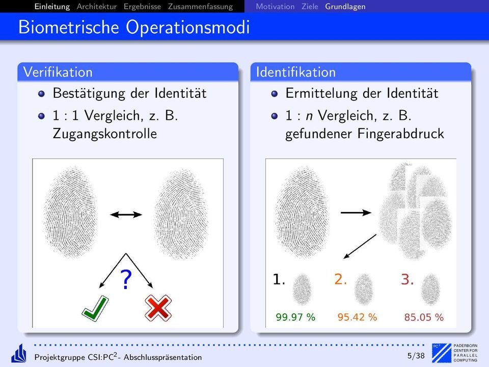 Vergleich, z. B.