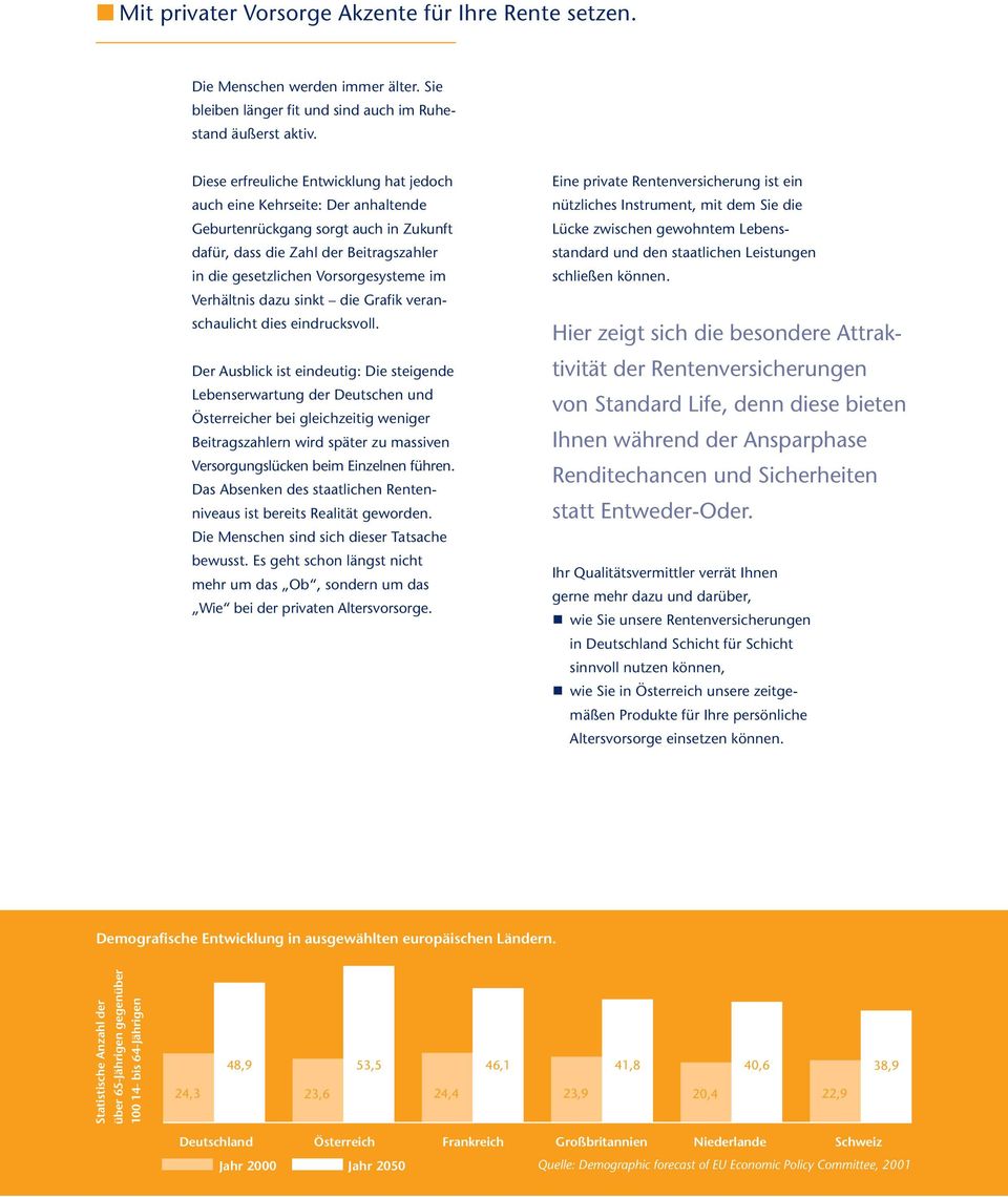 Verhältnis dazu sinkt die Grafik veranschaulicht dies eindrucksvoll.