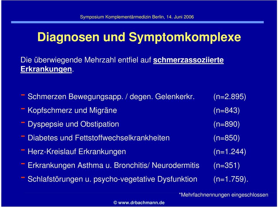 895) - Kopfschmerz und Migräne (n=843) - Dyspepsie und Obstipation (n=890) - Diabetes und Fettstoffwechselkrankheiten
