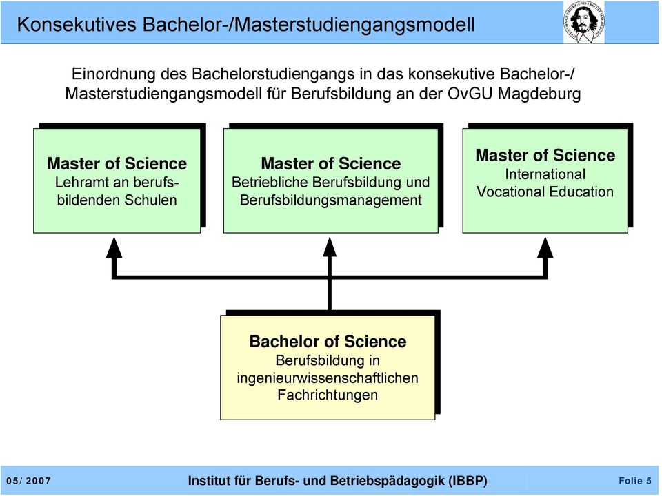 Science Betriebliche Betriebliche Berufsbildung Berufsbildung und und Berufsbildungsmanagement Master Master of of Science International