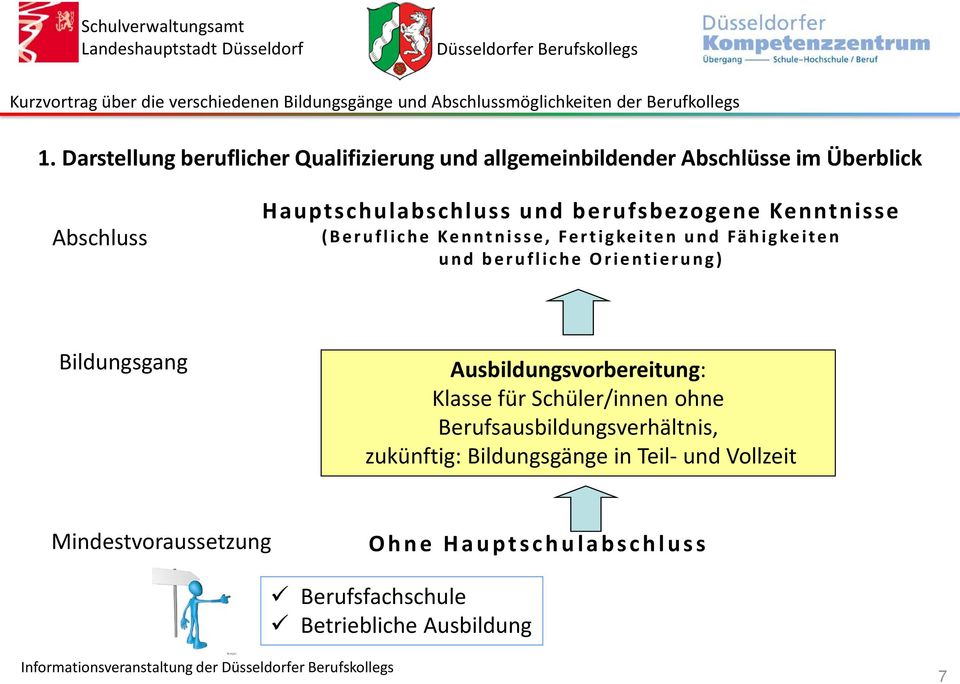 Ausbildungsvorbereitung: Klasse für Schüler/innen ohne Berufsausbildungsverhältnis,