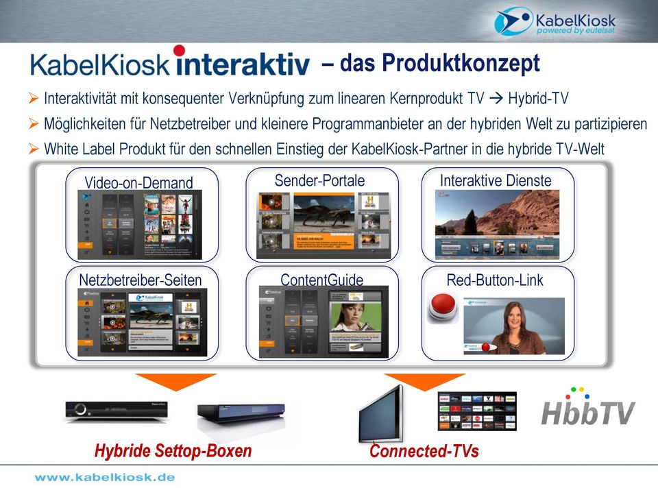 Label Produkt für den schnellen Einstieg der KabelKiosk-Partner in die hybride TV-Welt Video-on-Demand