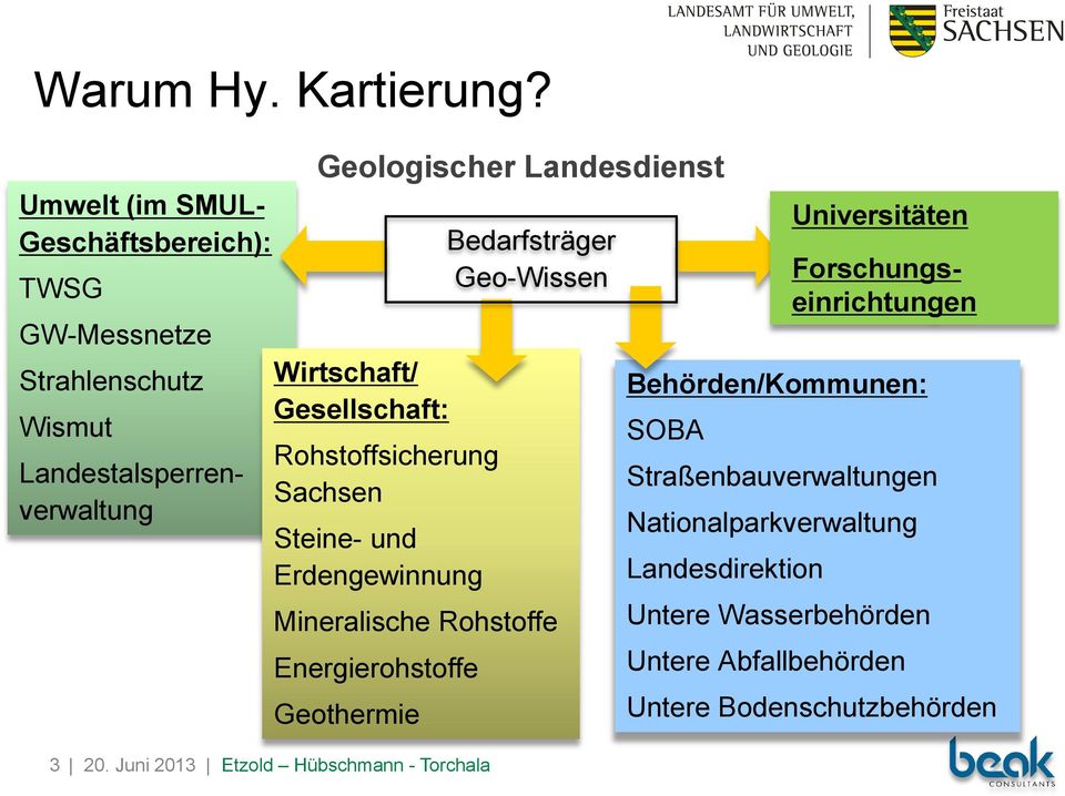 Erdengewinnung Mineralische Rohstoffe Energierohstoffe Geothermie Bedarfsträger Geo-Wissen Behörden/Kommunen: SOBA