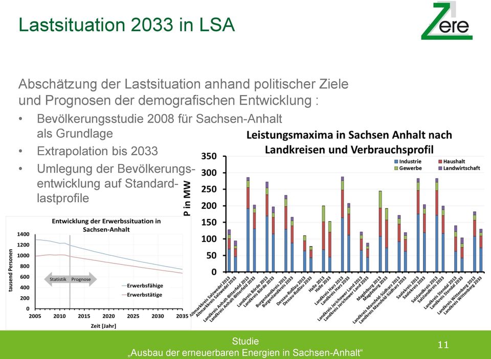 Bevölkerungsstudie 2008 für Sachsen-Anhalt als Grundlage