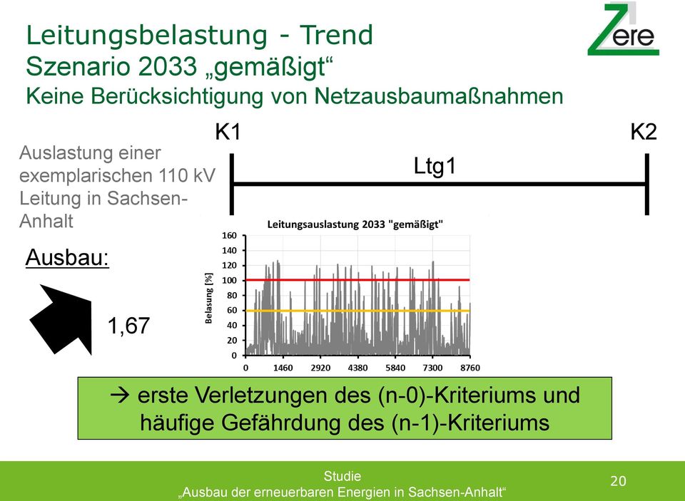 exemplarischen 110 kv Leitung in Sachsen- Anhalt Ausbau: K1 Ltg1 K2